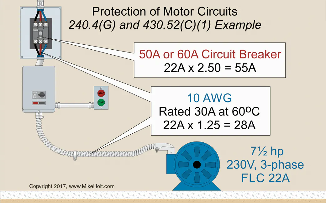 Stumped by the Code? Code Requirement for Sizing the Overcurrent ...