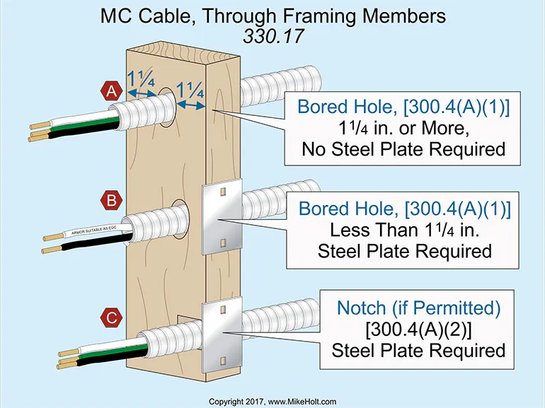 Code Q&A: Protection of Type MC Cable | EC&M