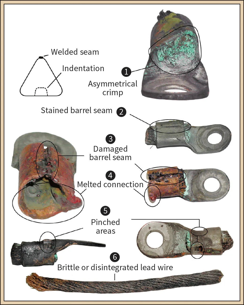 The Art of Connecting Motor Leads | EC&M