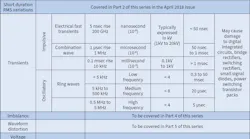Www Ecmweb Com Sites Ecmweb com Files Le Ds And Power Quality June 2018 1