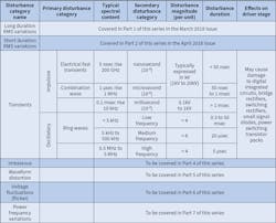 Www Ecmweb Com Sites Ecmweb com Files Le Ds And Power Quality June 2018 1 Www Ecmweb Com Sites Ecmweb com Files Le Ds And Power Quality June 2018 1