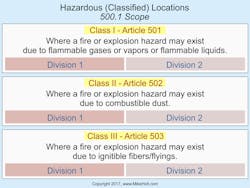 Www Ecmweb Com Sites Ecmweb com Files Nec Code Basics June 2018 1 Www Ecmweb Com Sites Ecmweb com Files Nec Code Basics June 2018 1