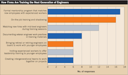 Www Ecmweb Com Sites Ecmweb com Files Top 40 Electrical Design Firms 2018 10 20 Www Ecmweb Com Sites Ecmweb com Files Top 40 Electrical Design Firms 2018 10 20