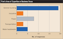 Www Ecmweb Com Sites Ecmweb com Files Top 40 Electrical Design Firms 2018 13 20 Www Ecmweb Com Sites Ecmweb com Files Top 40 Electrical Design Firms 2018 13 20