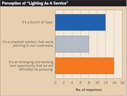 Www Ecmweb Com Sites Ecmweb com Files Top 40 Electrical Design Firms 2018 15 20 Www Ecmweb Com Sites Ecmweb com Files Top 40 Electrical Design Firms 2018 15 20