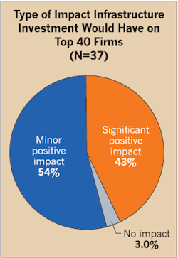 Www Ecmweb Com Sites Ecmweb com Files Top 40 Electrical Design Firms 2018 18 20 Www Ecmweb Com Sites Ecmweb com Files Top 40 Electrical Design Firms 2018 18 20