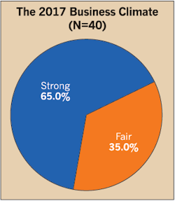 Www Ecmweb Com Sites Ecmweb com Files Top 40 Electrical Design Firms 2018 1 21 Www Ecmweb Com Sites Ecmweb com Files Top 40 Electrical Design Firms 2018 1 21