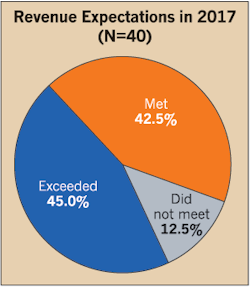 Www Ecmweb Com Sites Ecmweb com Files Top 40 Electrical Design Firms 2018 2 21 Www Ecmweb Com Sites Ecmweb com Files Top 40 Electrical Design Firms 2018 2 21