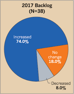 Www Ecmweb Com Sites Ecmweb com Files Top 40 Electrical Design Firms 2018 4 21 Www Ecmweb Com Sites Ecmweb com Files Top 40 Electrical Design Firms 2018 4 21