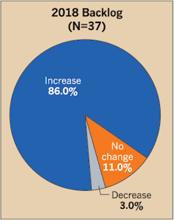 Www Ecmweb Com Sites Ecmweb com Files Top 40 Electrical Design Firms 2018 5 21 Www Ecmweb Com Sites Ecmweb com Files Top 40 Electrical Design Firms 2018 5 21