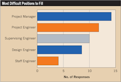 Www Ecmweb Com Sites Ecmweb com Files Top 40 Electrical Design Firms 2018 9 21 Www Ecmweb Com Sites Ecmweb com Files Top 40 Electrical Design Firms 2018 9 21