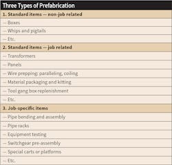 Www Ecmweb Com Sites Ecmweb com Files Construction Robots 3 2 Www Ecmweb Com Sites Ecmweb com Files Construction Robots 3 2