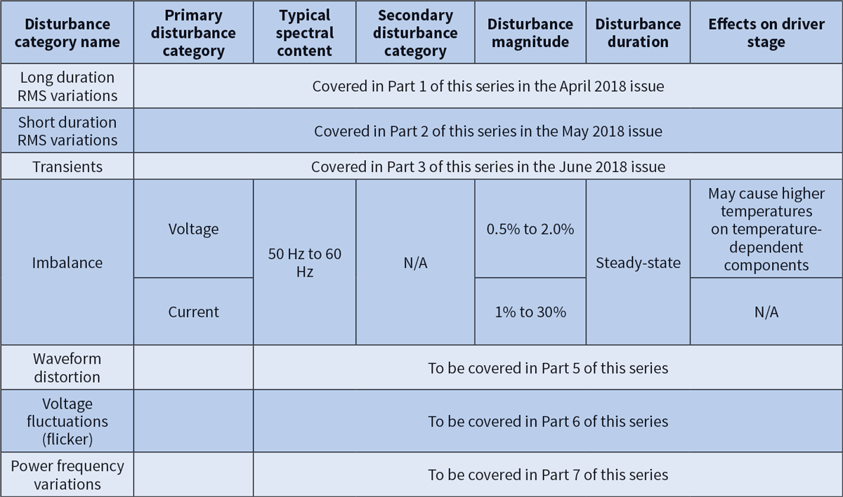 Www Ecmweb Com Sites Ecmweb com Files Electrical Disturbances July 2018 1