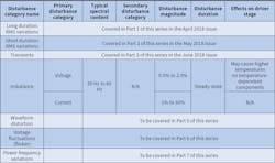 Www Ecmweb Com Sites Ecmweb com Files Electrical Disturbances July 2018 1 Www Ecmweb Com Sites Ecmweb com Files Electrical Disturbances July 2018 1