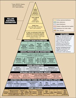 Www Ecmweb Com Sites Ecmweb com Files Link 2018 Pyramid Www Ecmweb Com Sites Ecmweb com Files Link 2018 Pyramid