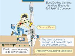 Www Ecmweb Com Sites Ecmweb com Files Nec Code Basics July 2018 3 0 Www Ecmweb Com Sites Ecmweb com Files Nec Code Basics July 2018 3 0