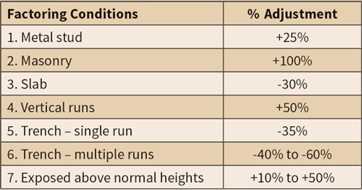 Understanding Labor EC M understanding-labor-ec-m