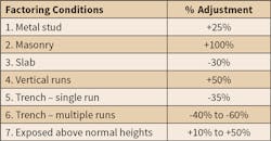 Www Ecmweb Com Sites Ecmweb com Files Electrical Estimating Essentials 0818 1 0 Www Ecmweb Com Sites Ecmweb com Files Electrical Estimating Essentials 0818 1 0