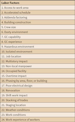 Www Ecmweb Com Sites Ecmweb com Files Electrical Estimating Essentials 0818 2 0 Www Ecmweb Com Sites Ecmweb com Files Electrical Estimating Essentials 0818 2 0
