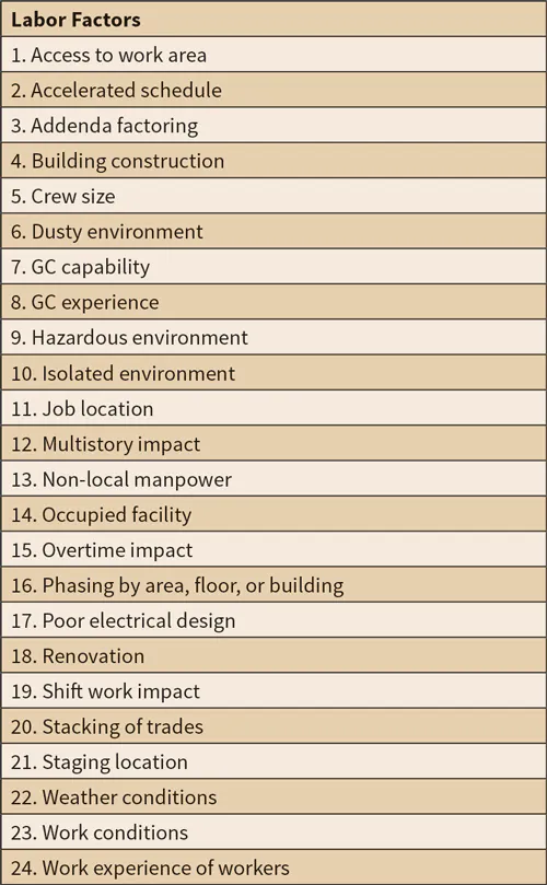 Understanding Labor | EC&M