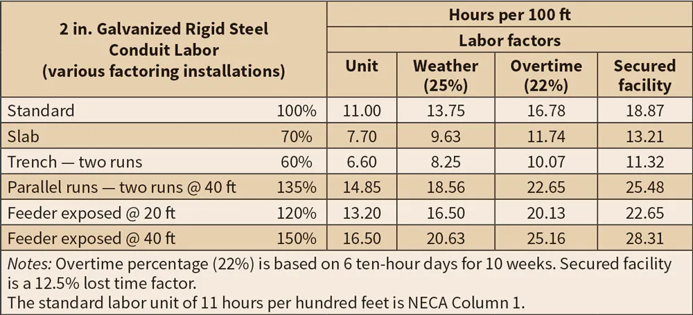 Understanding Labor | EC&M