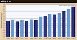 Www Ecmweb Com Sites Ecmweb com Files Kentucky Electrician Licensing 2 1 Www Ecmweb Com Sites Ecmweb com Files Kentucky Electrician Licensing 2 1