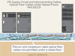 Www Ecmweb Com Sites Ecmweb com Files Nec Code Basics Aug 2018 1 0 Www Ecmweb Com Sites Ecmweb com Files Nec Code Basics Aug 2018 1 0