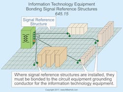 Www Ecmweb Com Sites Ecmweb com Files Nec Code Basics Aug 2018 3 0 Www Ecmweb Com Sites Ecmweb com Files Nec Code Basics Aug 2018 3 0