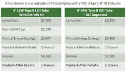 Www Ecmweb Com Sites Ecmweb com Files 8ftpaybackchart 0 Www Ecmweb Com Sites Ecmweb com Files 8ftpaybackchart 0