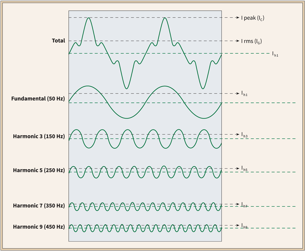 Ranking Electrical Disturbances ― Part 6 of 7 EC&M