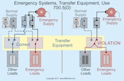 Www Ecmweb Com Sites Ecmweb com Files Nec Code Basics Sept 2018 1 2 Www Ecmweb Com Sites Ecmweb com Files Nec Code Basics Sept 2018 1 2