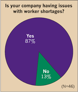 Www Ecmweb Com Sites Ecmweb com Files Top 50 Electrical Contractors 2018 Fig 11 8 Www Ecmweb Com Sites Ecmweb com Files Top 50 Electrical Contractors 2018 Fig 11 8