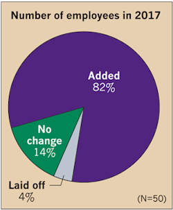 Www Ecmweb Com Sites Ecmweb com Files Top 50 Electrical Contractors 2018 Fig 13 8 Www Ecmweb Com Sites Ecmweb com Files Top 50 Electrical Contractors 2018 Fig 13 8