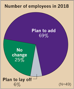 Www Ecmweb Com Sites Ecmweb com Files Top 50 Electrical Contractors 2018 Fig 14 8 Www Ecmweb Com Sites Ecmweb com Files Top 50 Electrical Contractors 2018 Fig 14 8
