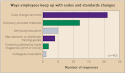 Www Ecmweb Com Sites Ecmweb com Files Top 50 Electrical Contractors 2018 Fig 19 7 Www Ecmweb Com Sites Ecmweb com Files Top 50 Electrical Contractors 2018 Fig 19 7