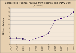 Www Ecmweb Com Sites Ecmweb com Files Top 50 Electrical Contractors 2018 Fig 1 16 Www Ecmweb Com Sites Ecmweb com Files Top 50 Electrical Contractors 2018 Fig 1 16