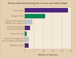 Www Ecmweb Com Sites Ecmweb com Files Top 50 Electrical Contractors 2018 Fig 22 8 Www Ecmweb Com Sites Ecmweb com Files Top 50 Electrical Contractors 2018 Fig 22 8