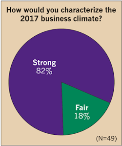 Www Ecmweb Com Sites Ecmweb com Files Top 50 Electrical Contractors 2018 Fig 2 15 Www Ecmweb Com Sites Ecmweb com Files Top 50 Electrical Contractors 2018 Fig 2 15