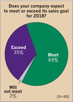 Www Ecmweb Com Sites Ecmweb com Files Top 50 Electrical Contractors 2018 Fig 4 11 Www Ecmweb Com Sites Ecmweb com Files Top 50 Electrical Contractors 2018 Fig 4 11