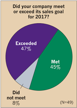 Www Ecmweb Com Sites Ecmweb com Files Top 50 Electrical Contractors 2018 Fig 5 11 Www Ecmweb Com Sites Ecmweb com Files Top 50 Electrical Contractors 2018 Fig 5 11