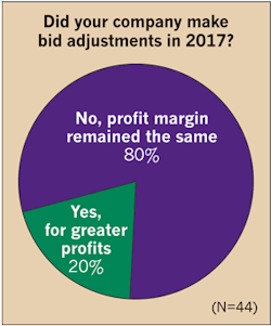 Www Ecmweb Com Sites Ecmweb com Files Top 50 Electrical Contractors 2018 Fig 6 9 Www Ecmweb Com Sites Ecmweb com Files Top 50 Electrical Contractors 2018 Fig 6 9