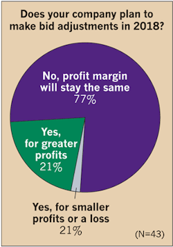 Www Ecmweb Com Sites Ecmweb com Files Top 50 Electrical Contractors 2018 Fig 7 9 Www Ecmweb Com Sites Ecmweb com Files Top 50 Electrical Contractors 2018 Fig 7 9