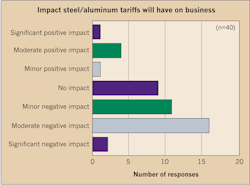 Www Ecmweb Com Sites Ecmweb com Files Top 50 Electrical Contractors 2018 Fig 8 9 Www Ecmweb Com Sites Ecmweb com Files Top 50 Electrical Contractors 2018 Fig 8 9