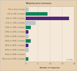 Www Ecmweb Com Sites Ecmweb com Files Top 50 Electrical Contractors 2018 Fig 9 8 Www Ecmweb Com Sites Ecmweb com Files Top 50 Electrical Contractors 2018 Fig 9 8