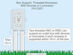 Www Ecmweb Com Sites Ecmweb com Files Nec Code Quandaries Oct 2018 1 Www Ecmweb Com Sites Ecmweb com Files Nec Code Quandaries Oct 2018 1