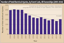Www Ecmweb Com Sites Ecmweb com Files Shock Therapy Fig 1 1 Www Ecmweb Com Sites Ecmweb com Files Shock Therapy Fig 1 1
