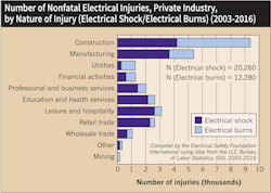 Www Ecmweb Com Sites Ecmweb com Files Shock Therapy Fig 2 1 Www Ecmweb Com Sites Ecmweb com Files Shock Therapy Fig 2 1