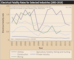 Www Ecmweb Com Sites Ecmweb com Files Shock Therapy Fig 3 1 Www Ecmweb Com Sites Ecmweb com Files Shock Therapy Fig 3 1