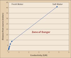 Www Ecmweb Com Sites Ecmweb com Files Electric Shock Drowning 3 0 Www Ecmweb Com Sites Ecmweb com Files Electric Shock Drowning 3 0