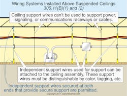 Www Ecmweb Com Sites Ecmweb com Files Nec Code Basics 1118 1 0 Www Ecmweb Com Sites Ecmweb com Files Nec Code Basics 1118 1 0